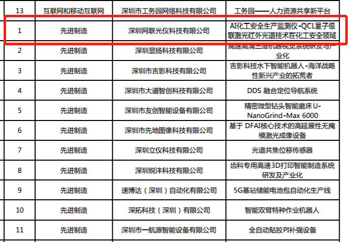 喜报！网联光仪入围第九届中国创新创业大赛全国赛